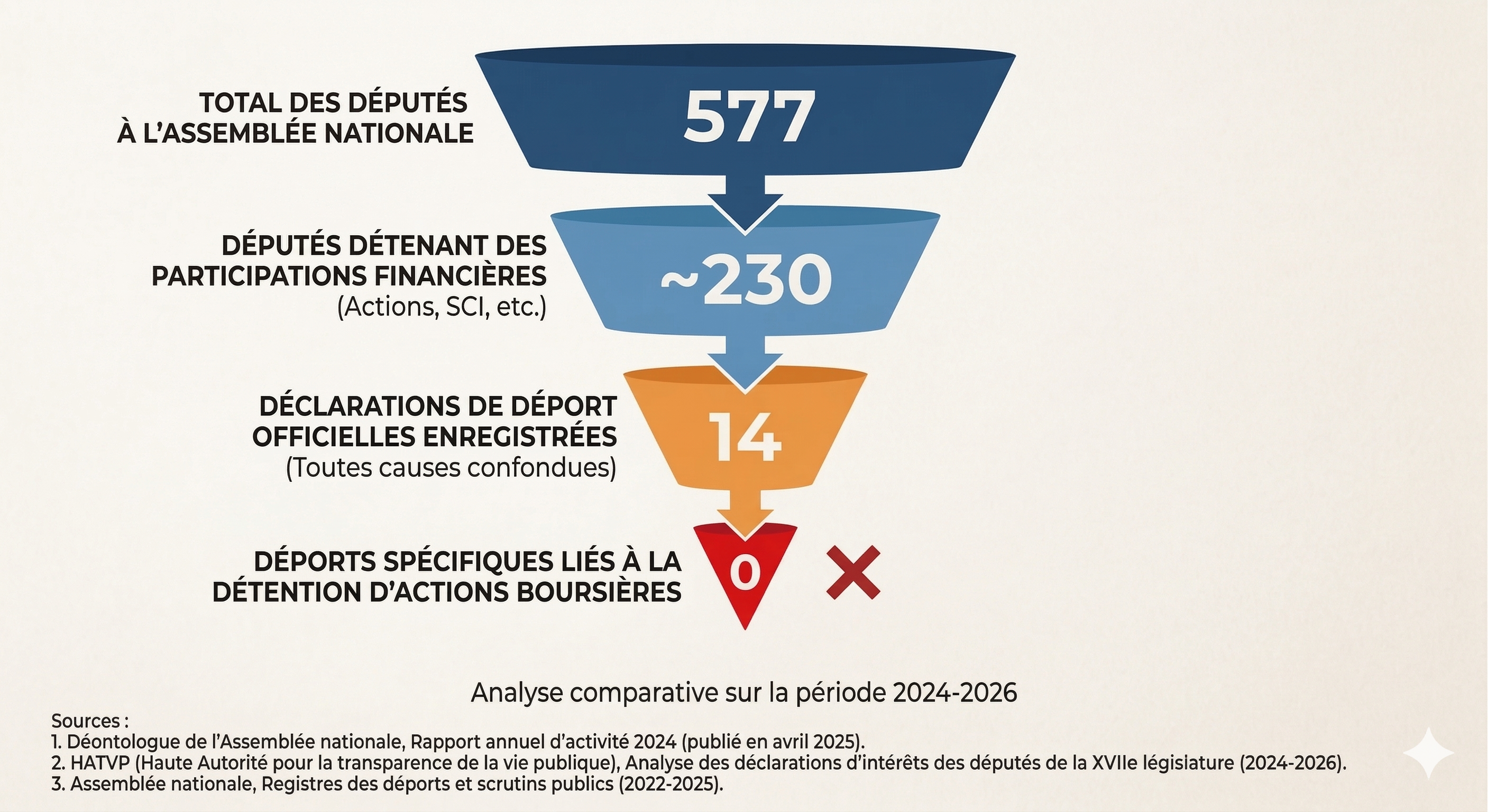 Graphique de présentation 
